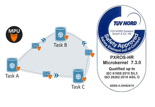 PXROS-HR RTOS-凯发k8一触即发电子